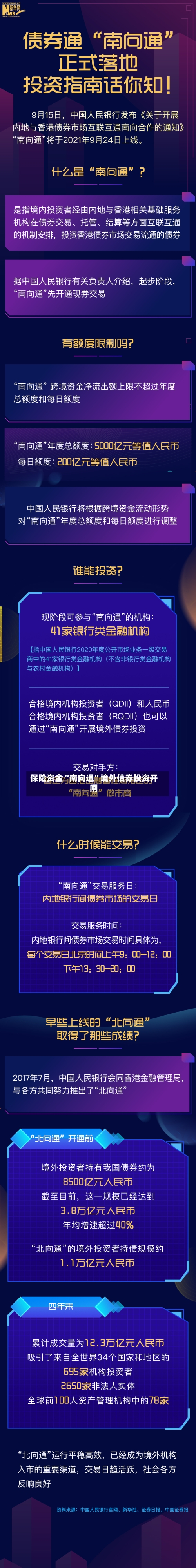 保险资金“南向通	”境外债券投资开闸-第2张图片