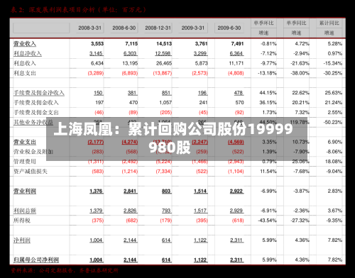 上海凤凰:累计回购公司股份19999980股-第2张图片