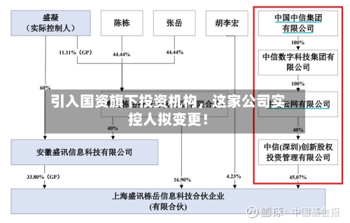 引入国资旗下投资机构，这家公司实控人拟变更！-第3张图片