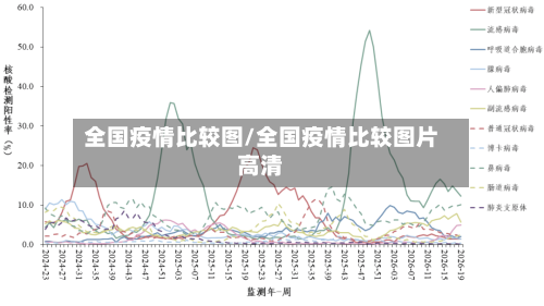 全国疫情比较图/全国疫情比较图片高清