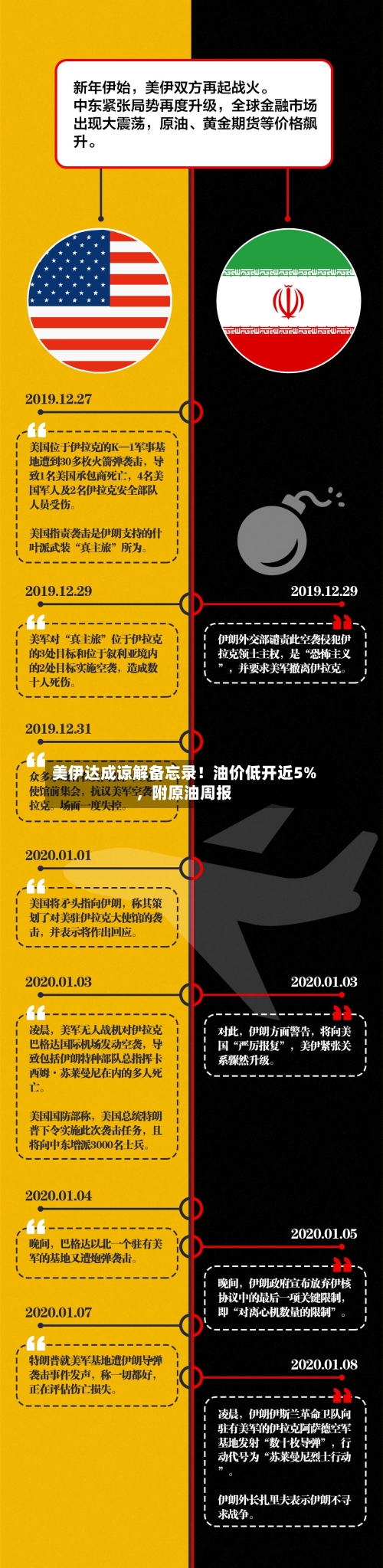 美伊达成谅解备忘录！油价低开近5%	，附原油周报-第2张图片
