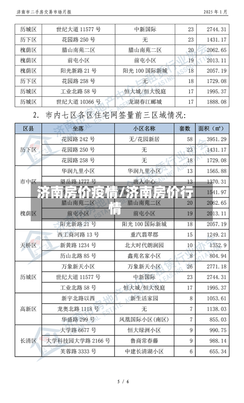 济南房价疫情/济南房价行情-第3张图片