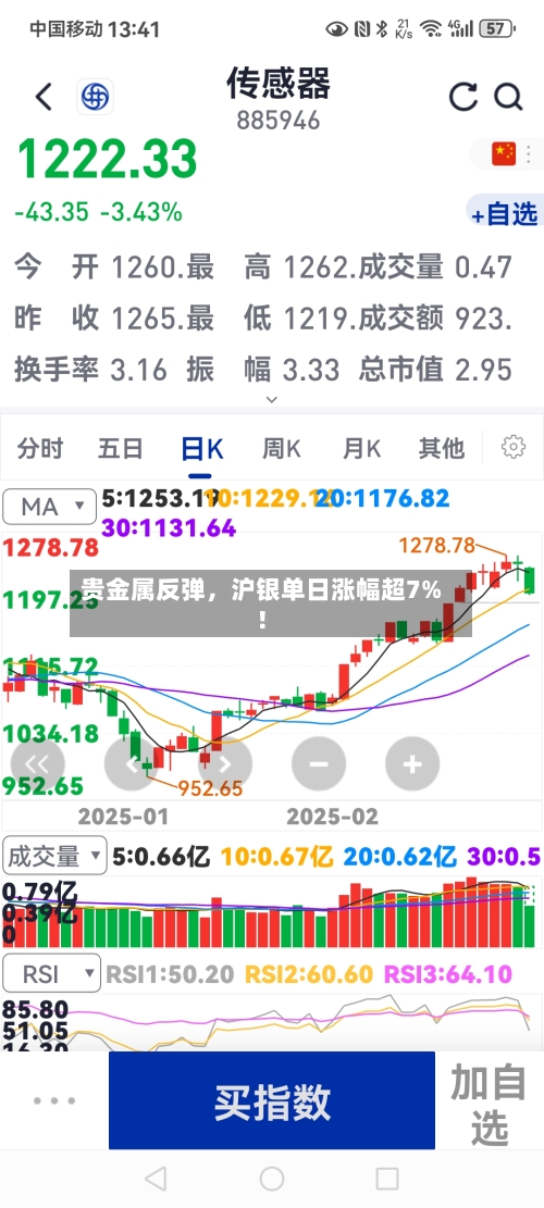贵金属反弹，沪银单日涨幅超7%！-第2张图片