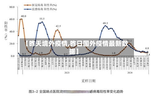 【昨天境外疫情,昨日国外疫情最新数据】-第2张图片