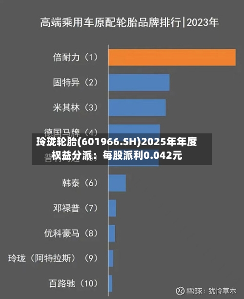 玲珑轮胎(601966.SH)2025年年度权益分派:每股派利0.042元-第2张图片