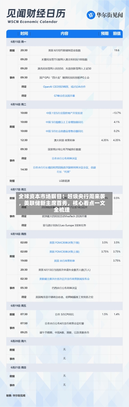 全球资本市场瞩目！超级央行周来袭，美联储新主席首秀，核心看点一文全梳理-第2张图片