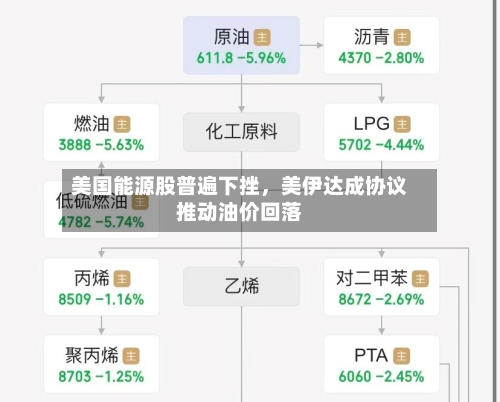 美国能源股普遍下挫，美伊达成协议推动油价回落-第2张图片