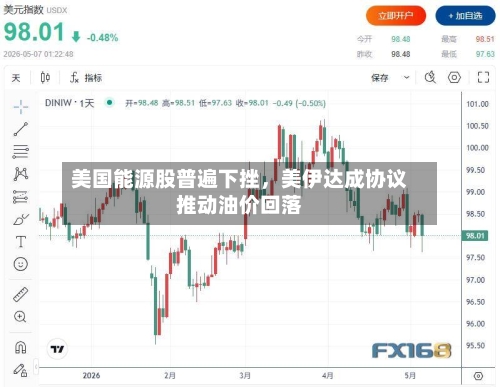 美国能源股普遍下挫，美伊达成协议推动油价回落-第3张图片