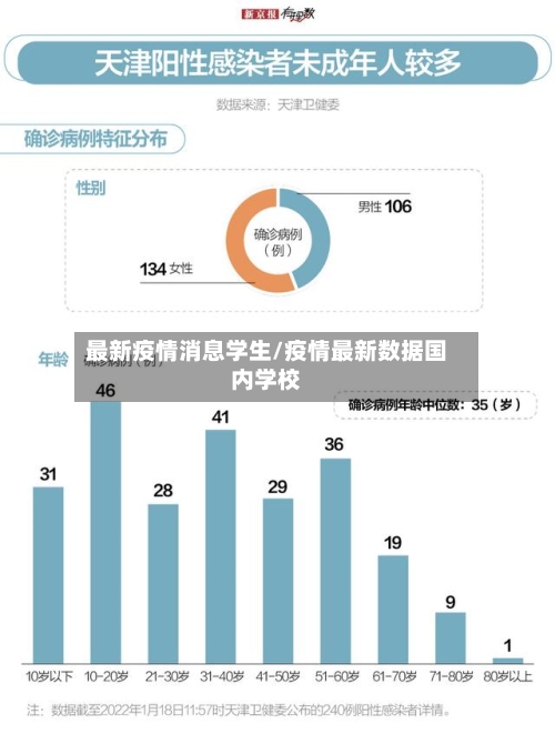 最新疫情消息学生/疫情最新数据国内学校