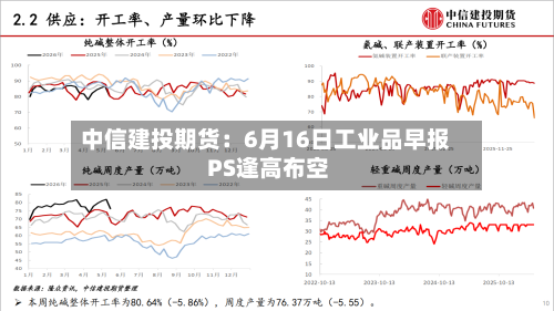 中信建投期货:6月16日工业品早报 PS逢高布空-第1张图片