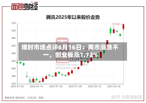 博时市场点评6月16日：两市涨跌不一，创业板涨1.72%-第2张图片