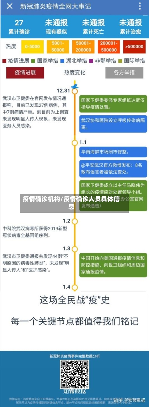 疫情确诊机构/疫情确诊人员具体信息