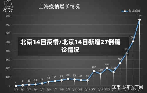 北京14日疫情/北京14日新增27例确诊情况