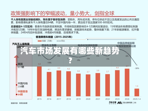 汽车市场发展有哪些新趋势？