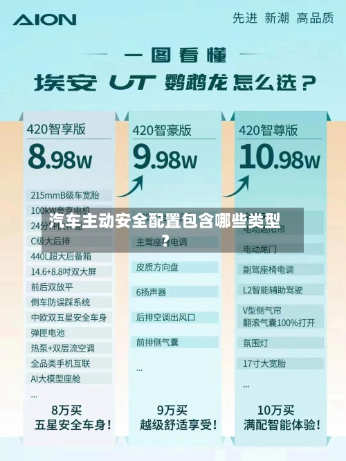 汽车主动安全配置包含哪些类型？