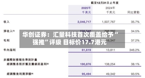 华创证券：汇量科技首次覆盖给予“强推	”评级 目标价17.7港元-第1张图片