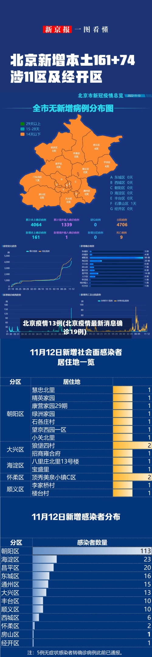 北京疫情13例(北京疫情最新消息确诊19例)