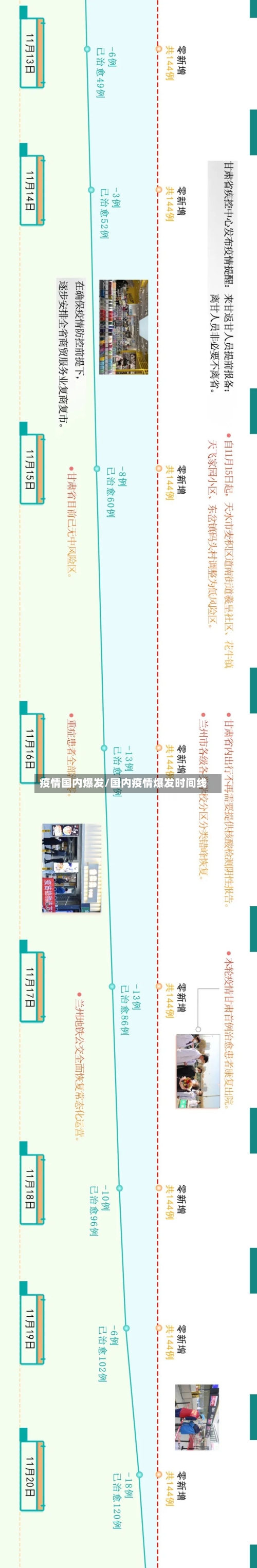 疫情国内爆发/国内疫情爆发时间线-第2张图片