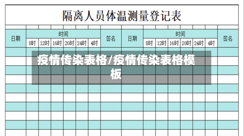 疫情传染表格/疫情传染表格模板