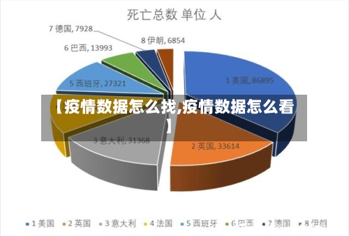 【疫情数据怎么找,疫情数据怎么看】