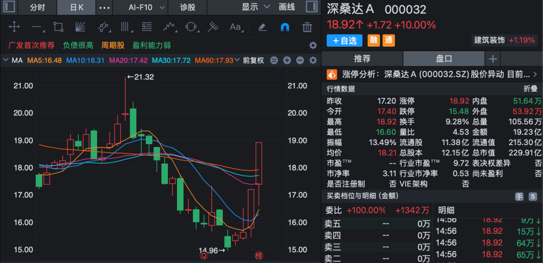 三只连板股	，最新公告！