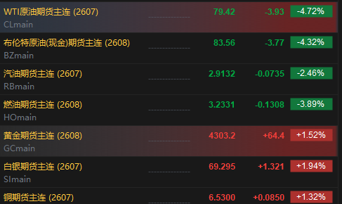 美伊达成谅解备忘录！油价低开近5%，附原油周报
