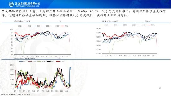 美伊达成谅解备忘录！油价低开近5%，附原油周报