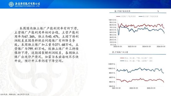 美伊达成谅解备忘录！油价低开近5%	，附原油周报