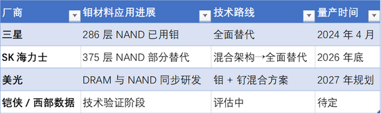 钨退钼进，势不可挡？