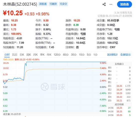 一则利好！002745，直线涨停