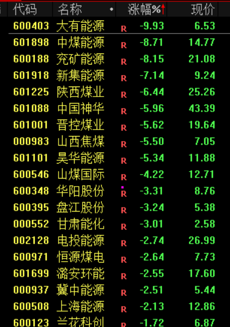 一则利好！002745	，直线涨停