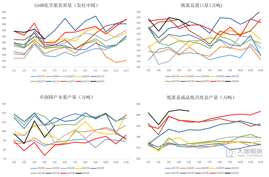 【纸浆半年报】熊市继续探底