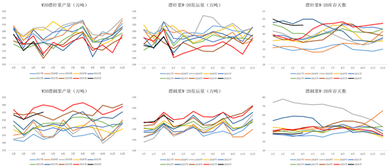 【纸浆半年报】熊市继续探底