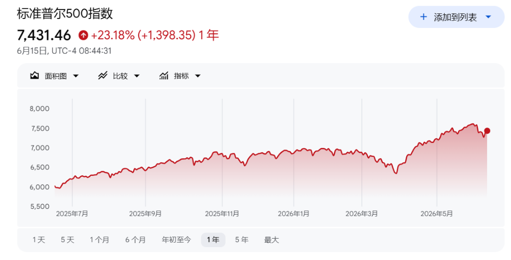 市场太乐观了？华尔街老将警告：油价、美债和通胀的滞后冲击才刚开始