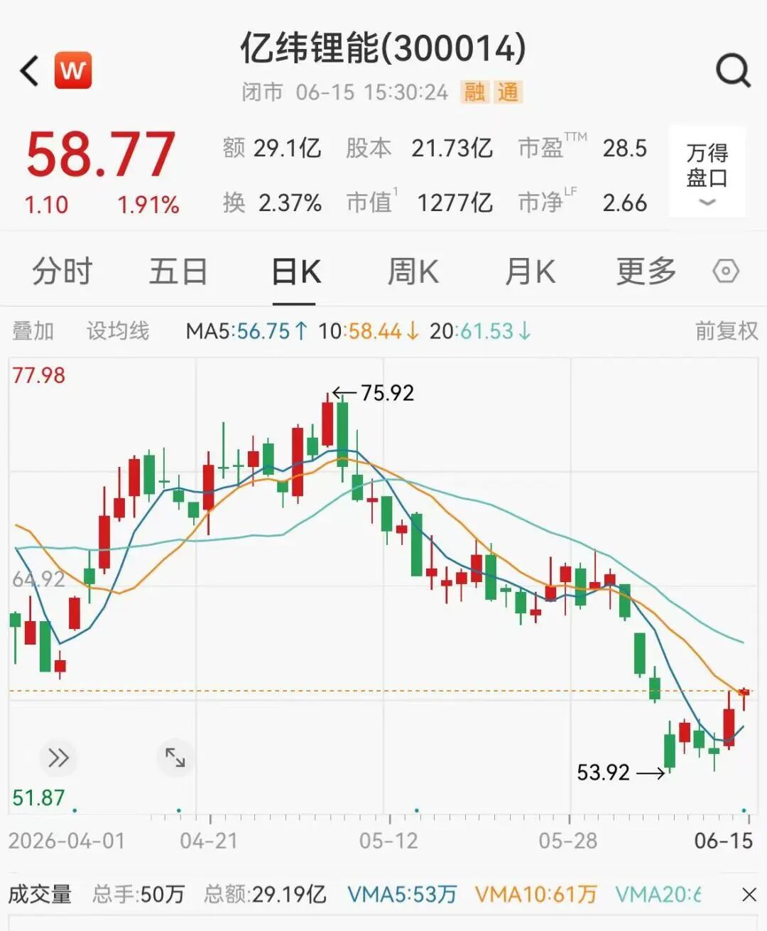 1200亿锂电龙头，净利预计翻倍
