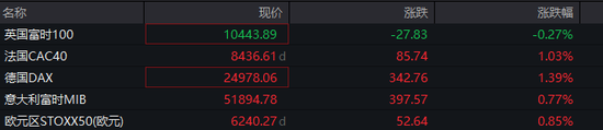 深夜，全线大涨！美联储	，大消息！