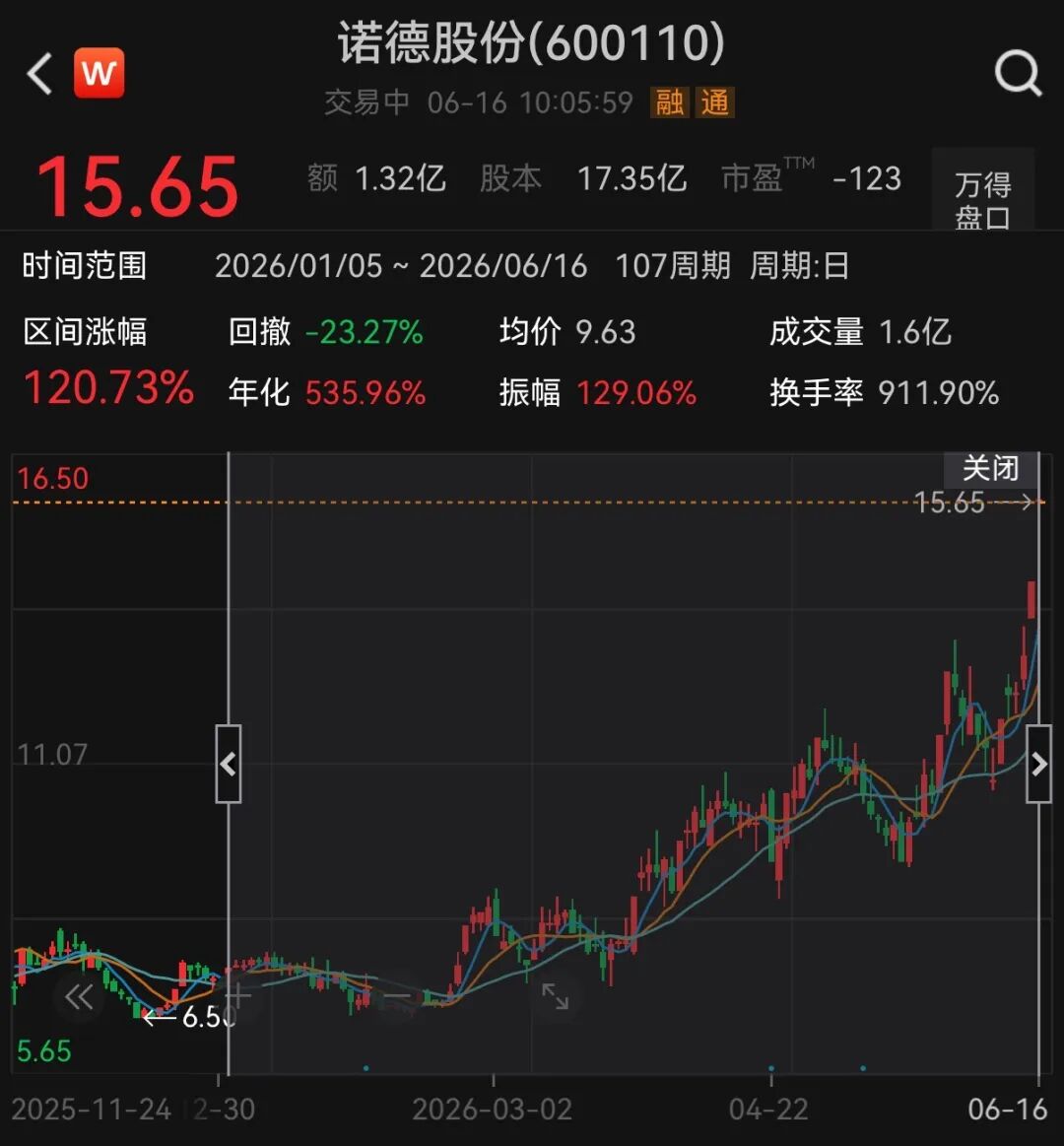翻倍锂电牛股，一字涨停