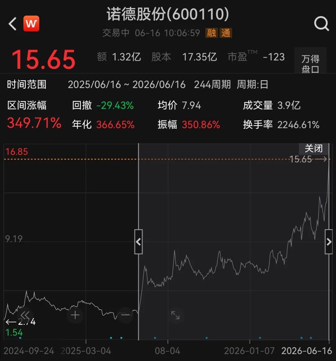 翻倍锂电牛股	，一字涨停